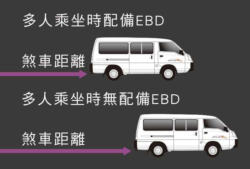 EBD電子煞車力分配系統